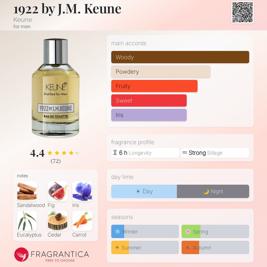 Keune | 1922 By J.M. Keune Eau de Toilette