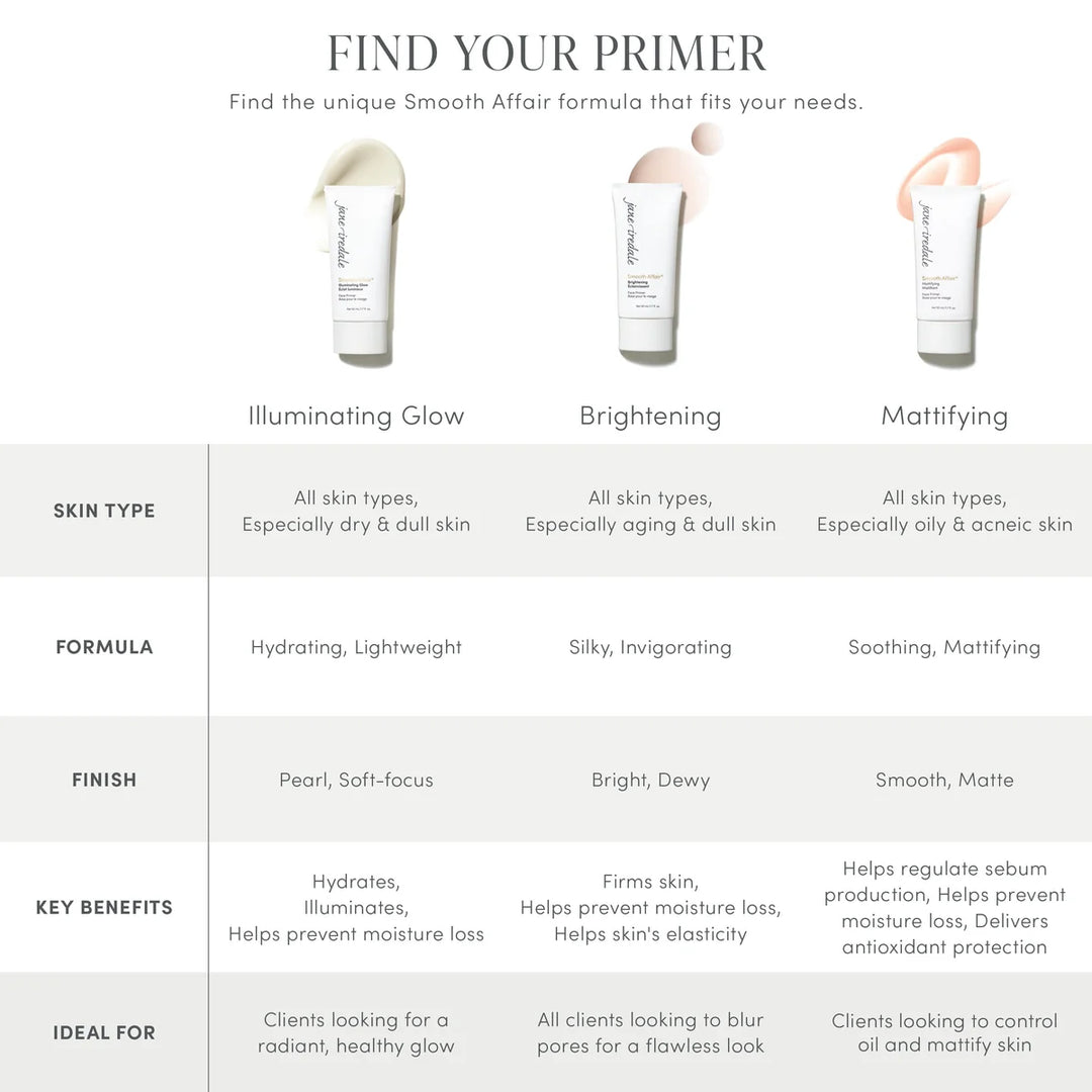 Jane Iredale | Smooth Affair Primer
