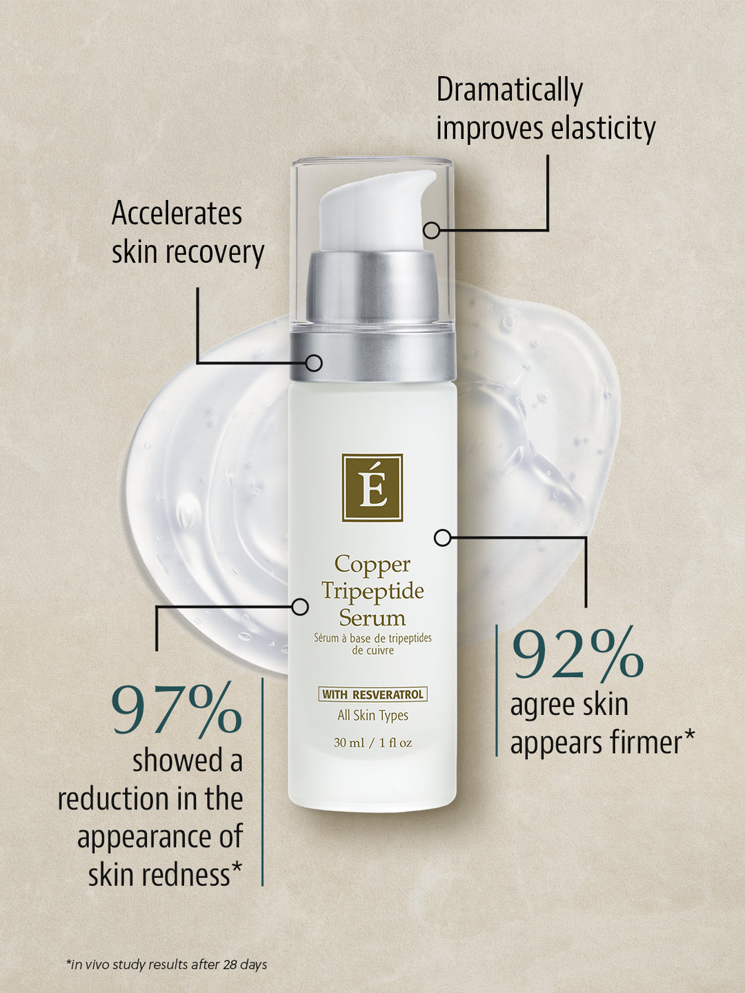 Eminence | Copper Tripeptide Serum - Oak + Tonic